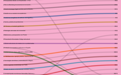 8.967 horas lectivas impartidas en CPD_Alicante en 2021